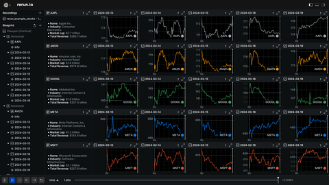 Screenshot of the Rerun viewer demoing the Stock charts example
