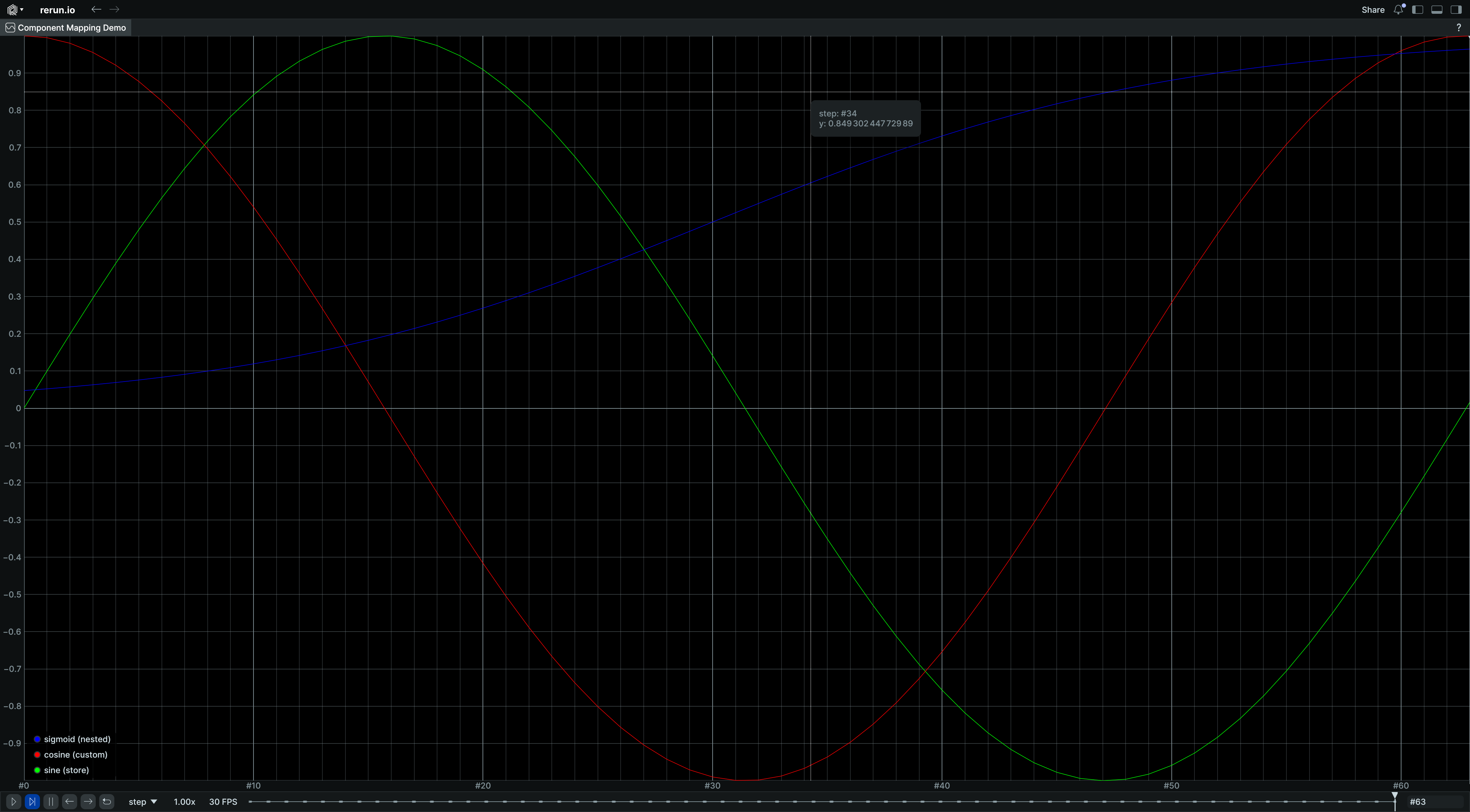 Three series plotted from a single entity using different component mapping strategies