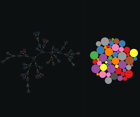 Screenshot of the Rerun viewer demoing the $Graphs example
