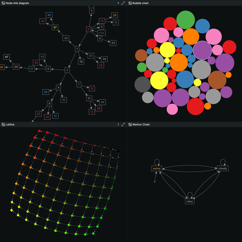 Screenshot of the Rerun viewer demoing the $Graphs example