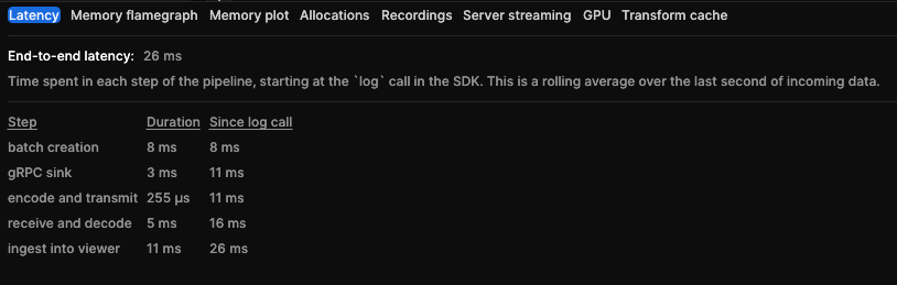 the Latency tab of the dev panel