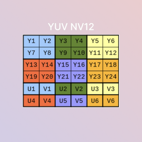 Screenshot of the Rerun viewer demoing the NV12 example