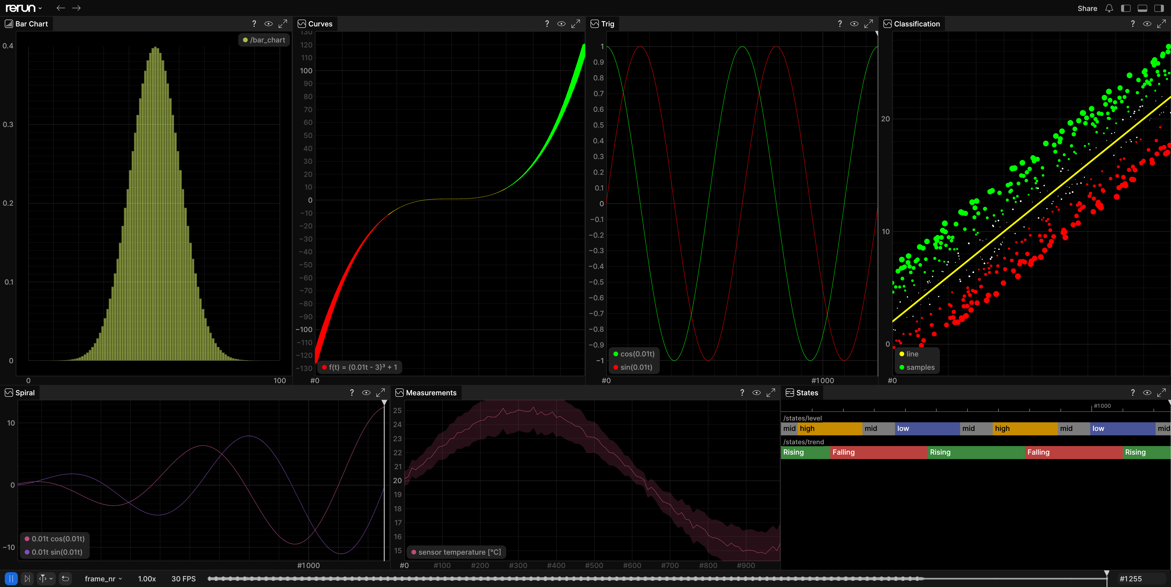 Plots example screenshot