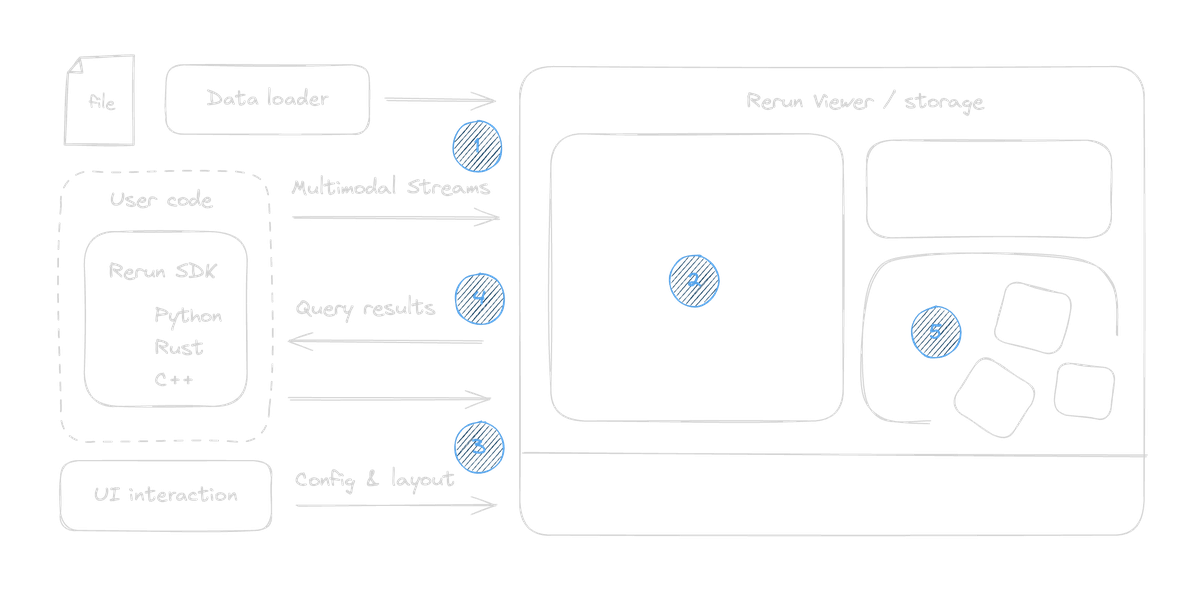 Rerun Github