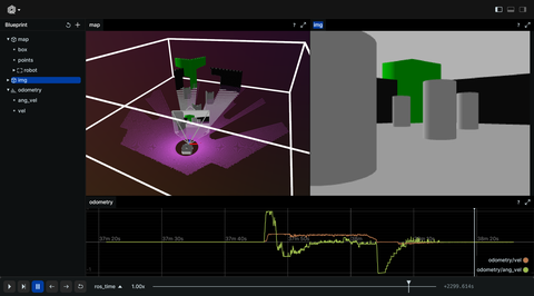 Screenshot of the Rerun viewer demoing the ROS Node example