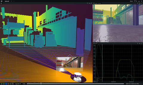 Screenshot of the Rerun viewer demoing the $ROS node example