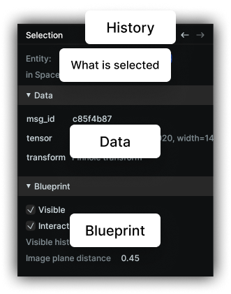 overview of the selection panel