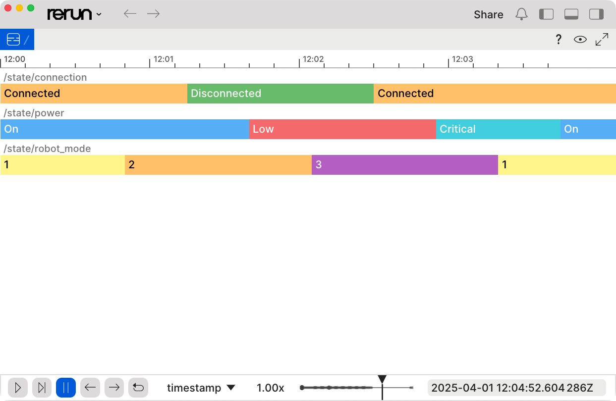 State timeline view