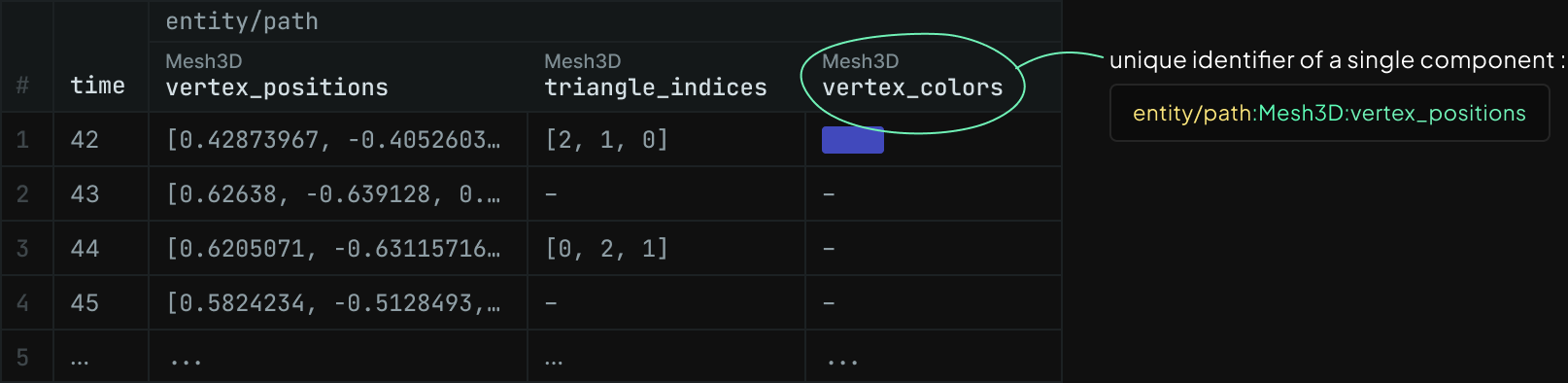 table view with component identifier headers
